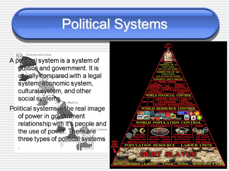 Political Systems  A political system is a system of politics and government. It